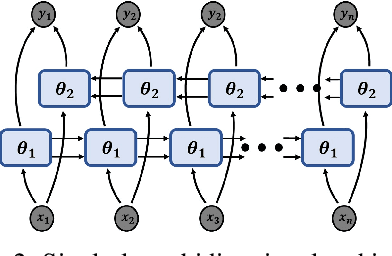Figure 2 for Wind Park Power Prediction: Attention-Based Graph Networks and Deep Learning to Capture Wake Losses