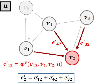Figure 3 for Wind Park Power Prediction: Attention-Based Graph Networks and Deep Learning to Capture Wake Losses