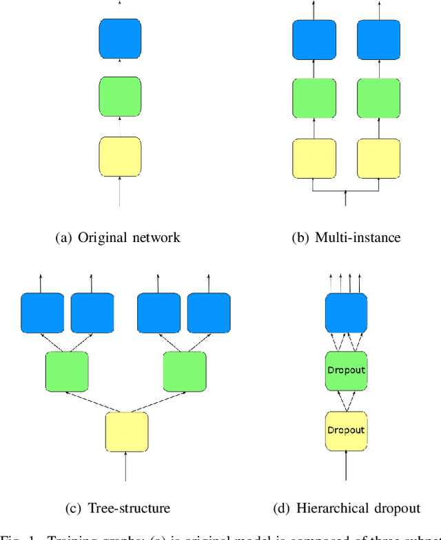 Figure 1 for Intra-Model Collaborative Learning of Neural Networks