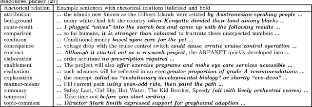 Figure 2 for Rhetorical relations for information retrieval