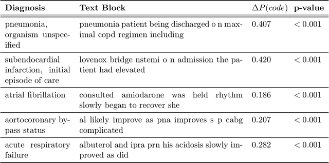 Figure 1 for Extend and Explain: Interpreting Very Long Language Models