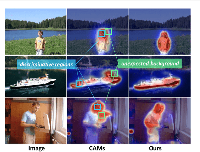 Figure 1 for Weakly-Supervised Semantic Segmentation with Visual Words Learning and Hybrid Pooling