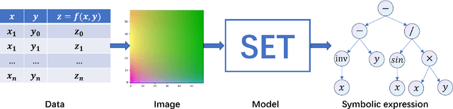 Figure 1 for Symbolic Expression Transformer: A Computer Vision Approach for Symbolic Regression