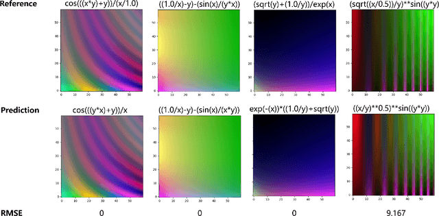 Figure 4 for Symbolic Expression Transformer: A Computer Vision Approach for Symbolic Regression