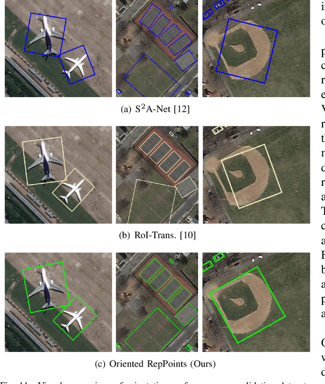 Figure 3 for Oriented RepPoints for Aerial Object Detection