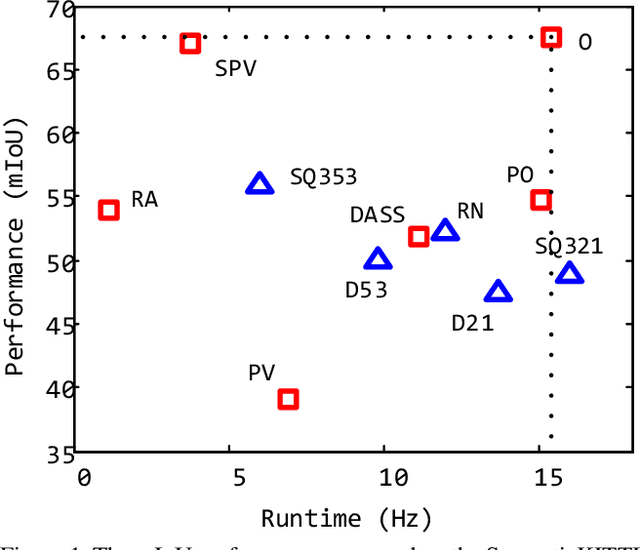 Figure 1 for DRINet: A Dual-Representation Iterative Learning Network for Point Cloud Segmentation