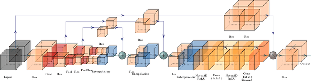 Figure 2 for 3D attention mechanism for fine-grained classification of table tennis strokes using a Twin Spatio-Temporal Convolutional Neural Networks