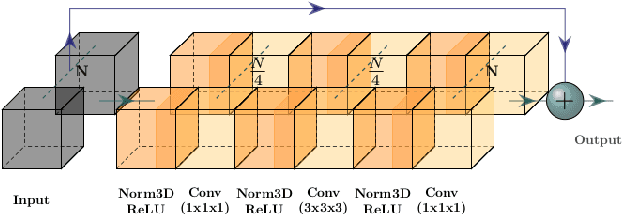 Figure 3 for 3D attention mechanism for fine-grained classification of table tennis strokes using a Twin Spatio-Temporal Convolutional Neural Networks