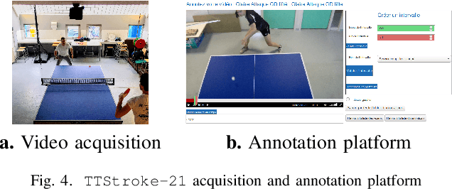 Figure 4 for 3D attention mechanism for fine-grained classification of table tennis strokes using a Twin Spatio-Temporal Convolutional Neural Networks