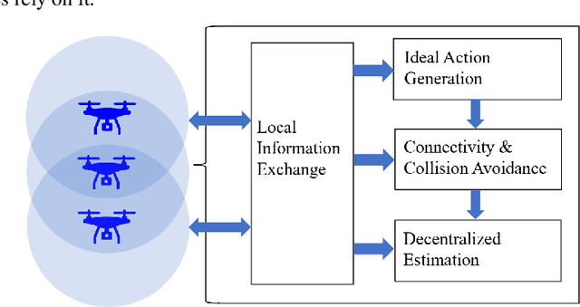 Figure 1 for Decentralized Risk-Aware Tracking of Multiple Targets