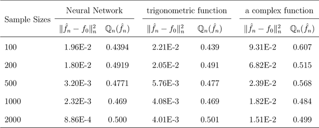 Figure 2 for Consistency of Neural Networks with Regularization
