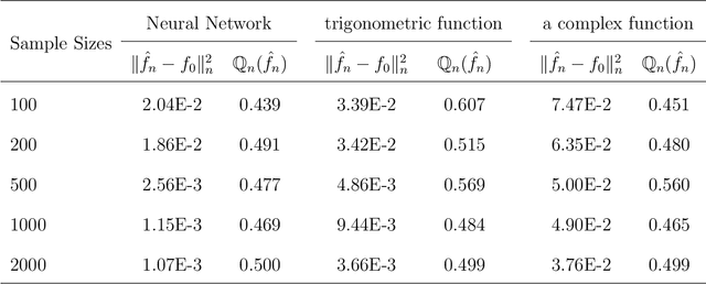 Figure 4 for Consistency of Neural Networks with Regularization