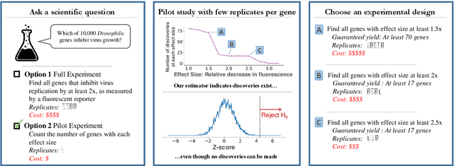 Figure 1 for Estimating the number and effect sizes of non-null hypotheses