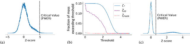 Figure 2 for Estimating the number and effect sizes of non-null hypotheses