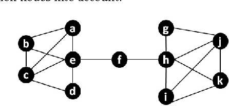 Figure 3 for Distributed Representation of Subgraphs