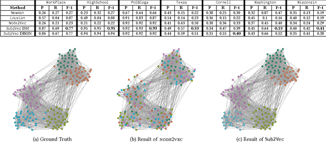 Figure 4 for Distributed Representation of Subgraphs