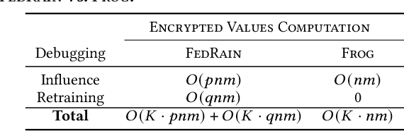 Figure 3 for Enabling SQL-based Training Data Debugging for Federated Learning