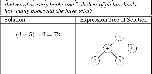 Figure 1 for Solving General Arithmetic Word Problems