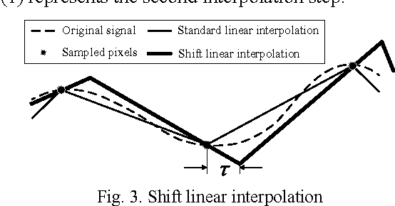 Figure 2 for Content adaptive screen image scaling