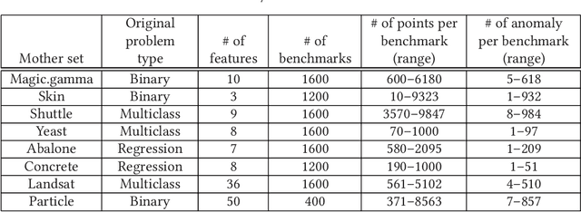 Figure 2 for Sequential Feature Explanations for Anomaly Detection