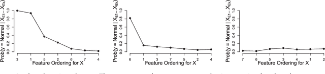 Figure 3 for Sequential Feature Explanations for Anomaly Detection