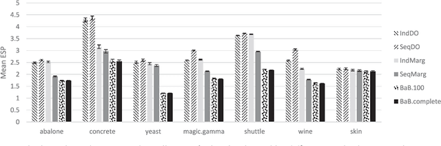 Figure 4 for Sequential Feature Explanations for Anomaly Detection