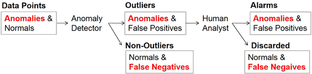 Figure 1 for Sequential Feature Explanations for Anomaly Detection