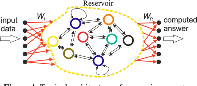 Figure 1 for Reservoir Computing using High Order Synchronization of Coupled Oscillators