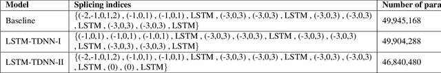 Figure 2 for Comparison of SVD and factorized TDNN approaches for speech to text