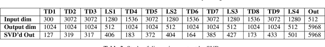 Figure 4 for Comparison of SVD and factorized TDNN approaches for speech to text