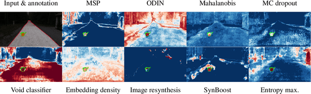 Figure 1 for Detecting and Learning the Unknown in Semantic Segmentation