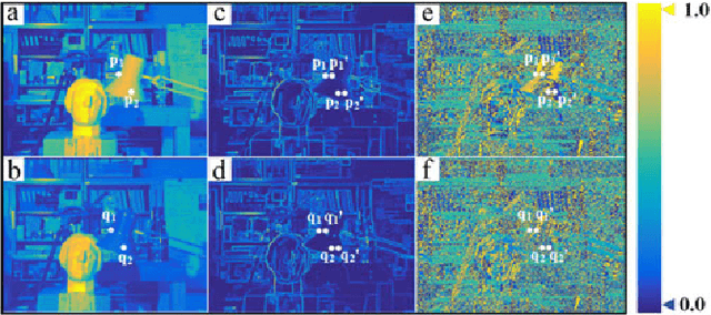 Figure 4 for Hyperspectral Light Field Stereo Matching