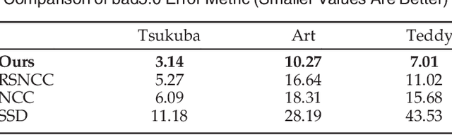 Figure 2 for Hyperspectral Light Field Stereo Matching