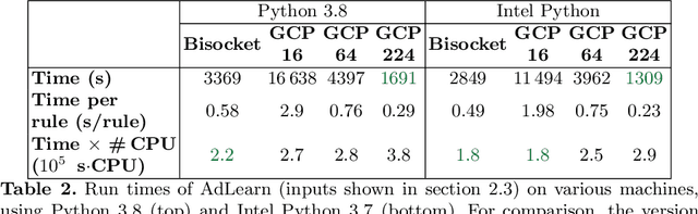 Figure 4 for Making use of supercomputers in financial machine learning