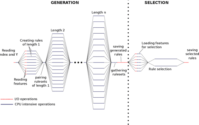 Figure 1 for Making use of supercomputers in financial machine learning