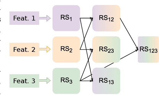 Figure 3 for Making use of supercomputers in financial machine learning