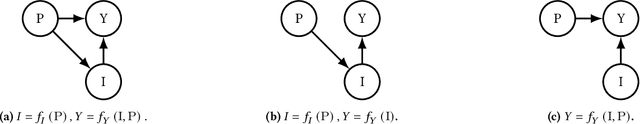Figure 3 for Causal Multi-Level Fairness