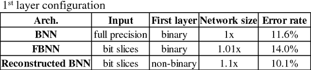 Figure 2 for Build a Compact Binary Neural Network through Bit-level Sensitivity and Data Pruning