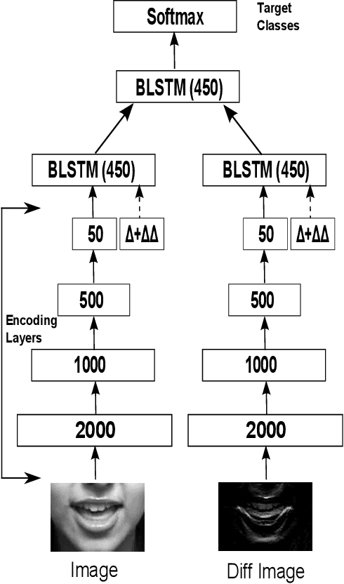 Figure 1 for End-to-End Visual Speech Recognition for Small-Scale Datasets