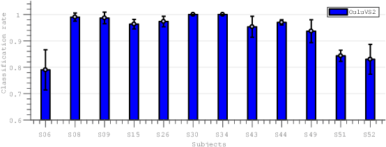 Figure 4 for End-to-End Visual Speech Recognition for Small-Scale Datasets