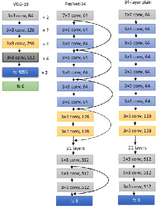 Figure 1 for Efficient Real-Time Image Recognition Using Collaborative Swarm of UAVs and Convolutional Networks