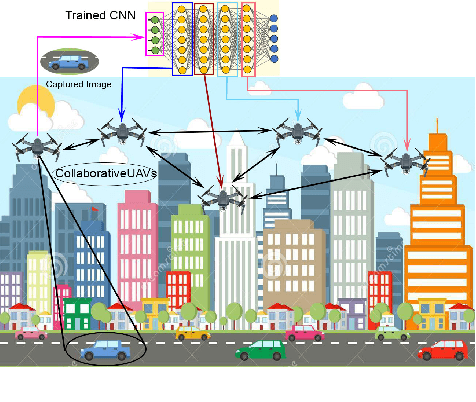 Figure 2 for Efficient Real-Time Image Recognition Using Collaborative Swarm of UAVs and Convolutional Networks
