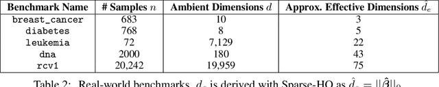 Figure 3 for LassoBench: A High-Dimensional Hyperparameter Optimization Benchmark Suite for Lasso