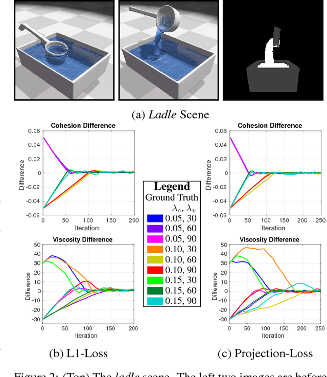 Figure 1 for SPNets: Differentiable Fluid Dynamics for Deep Neural Networks