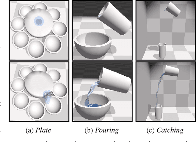 Figure 2 for SPNets: Differentiable Fluid Dynamics for Deep Neural Networks