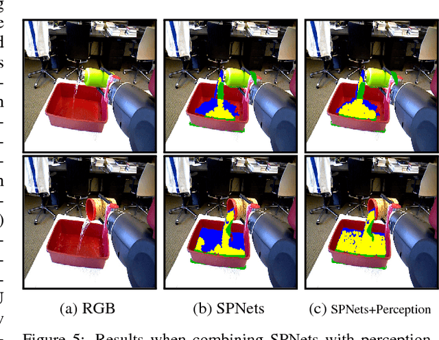 Figure 4 for SPNets: Differentiable Fluid Dynamics for Deep Neural Networks