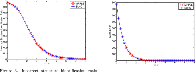 Figure 3 for Statistical Properties of the Single Linkage Hierarchical Clustering Estimator