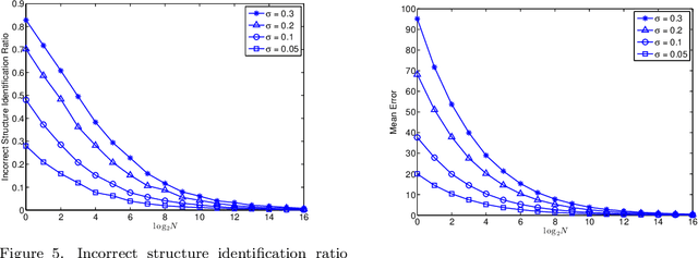 Figure 4 for Statistical Properties of the Single Linkage Hierarchical Clustering Estimator