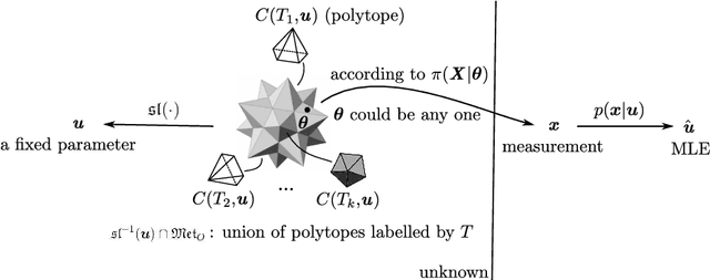 Figure 2 for Statistical Properties of the Single Linkage Hierarchical Clustering Estimator