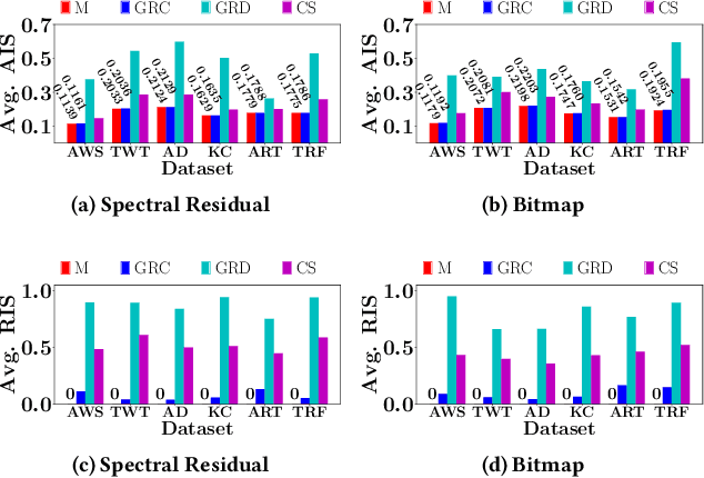 Figure 4 for Comprehensible Counterfactual Interpretation on Kolmogorov-Smirnov Test
